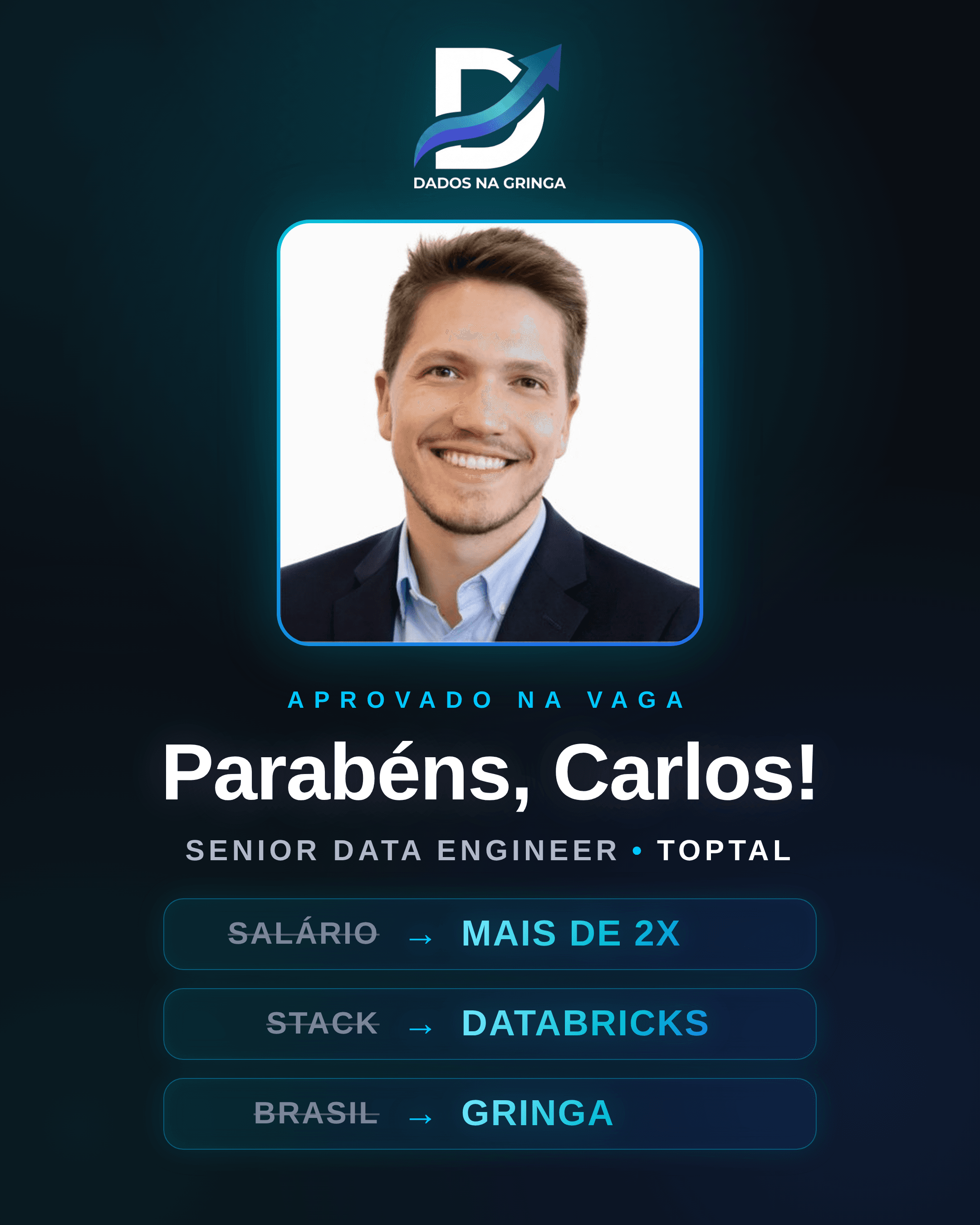 Case de sucesso de Carlos, aprovado para Senior Data Engineer na Toptal: salário mais de 2x, stack Databricks e do Brasil para a gringa.