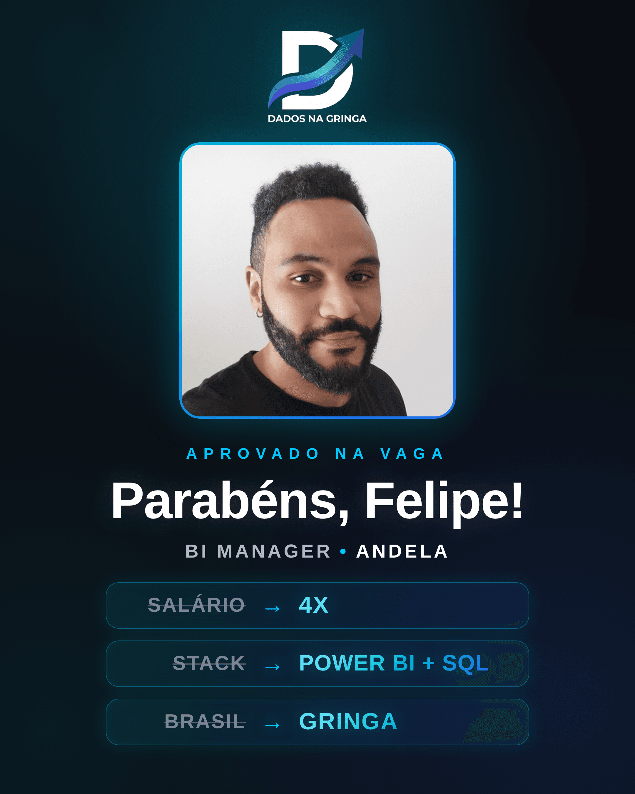 Case de sucesso de Felipe, aprovado para BI Manager na Andela: salário 4x, stack Power BI + SQL e do Brasil para a gringa.