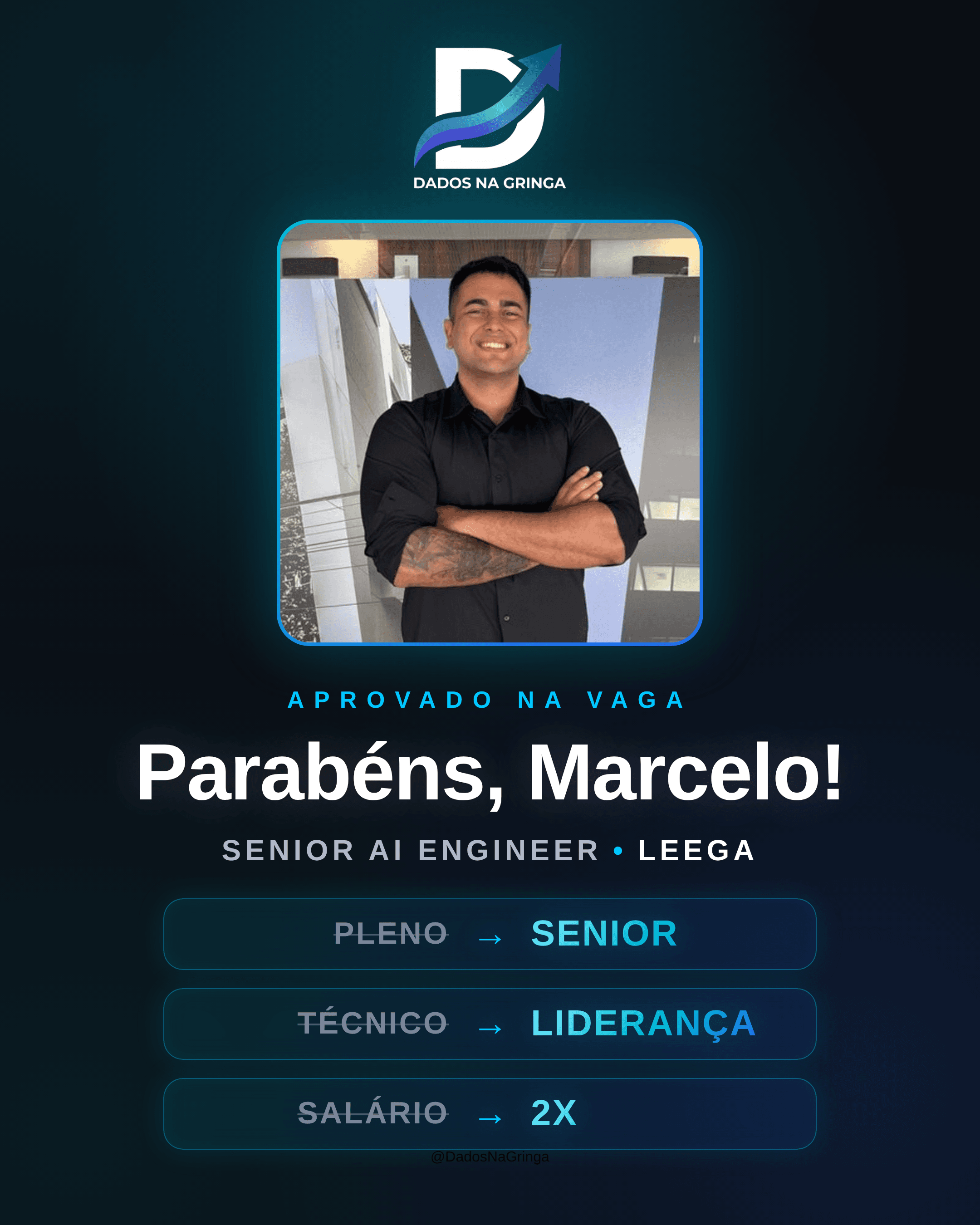 Case de sucesso de Marcelo, aprovado para Senior AI Engineer na Leega: de pleno para sênior, de técnico para liderança e salário 2x.