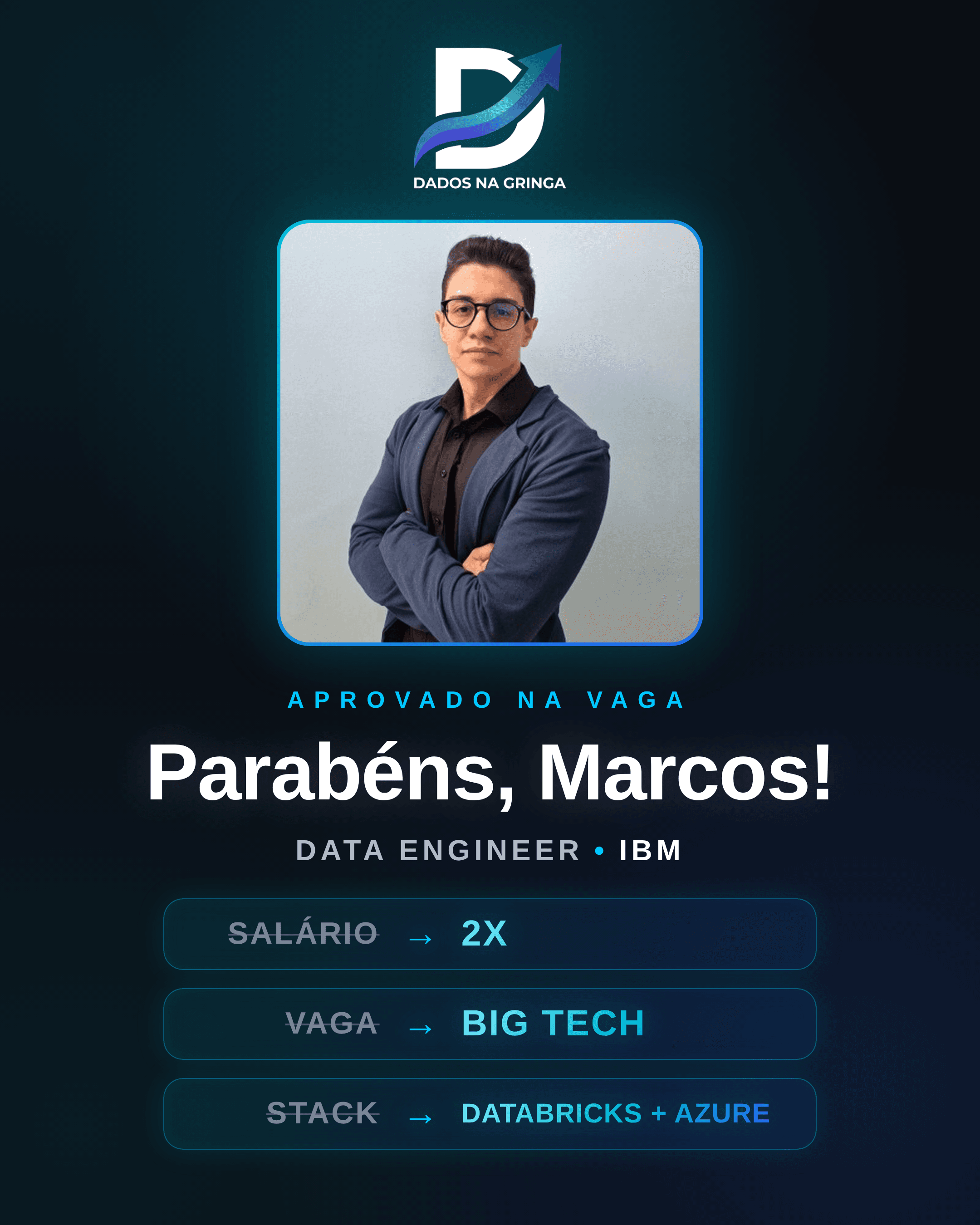 Case de sucesso de Marcos, aprovado para Data Engineer na IBM: salário 2x, vaga em Big Tech e stack Databricks + Azure.