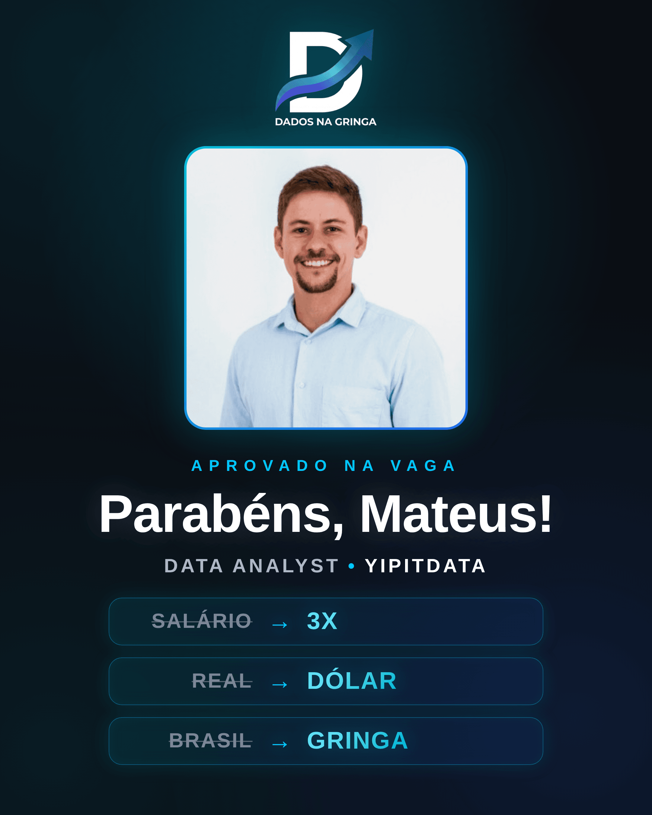 Case de sucesso de Mateus, aprovado para Data Analyst na YipitData: salário 3x, de real para dólar e do Brasil para a gringa.