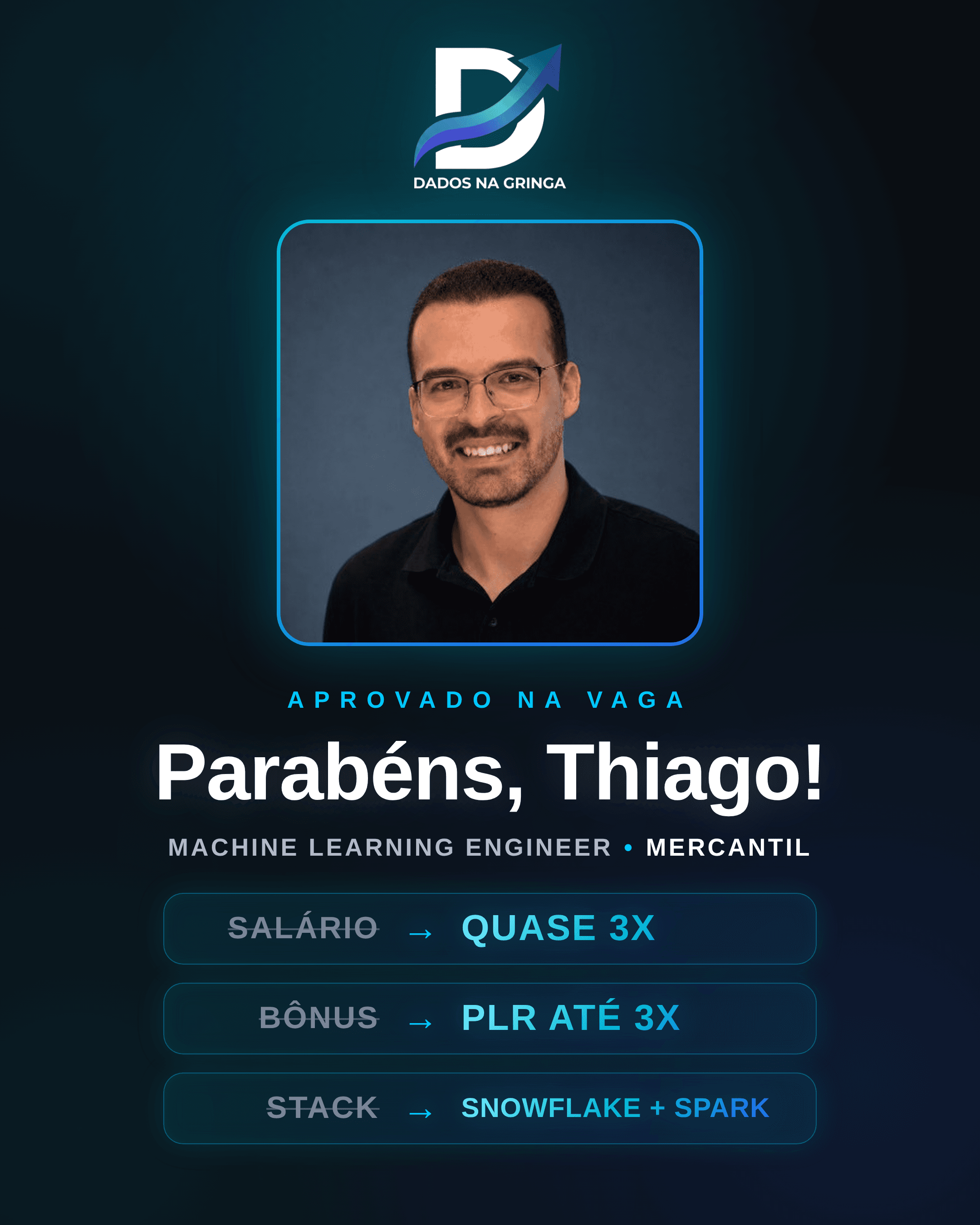 Case de sucesso de Thiago, aprovado para Machine Learning Engineer na Mercantil: salário quase 3x, PLR de até 3x e stack Snowflake + Spark.